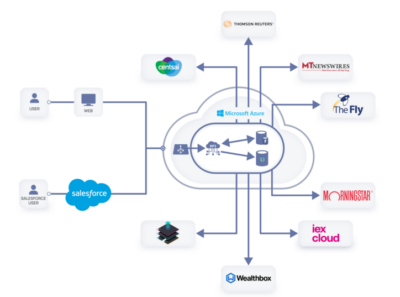 third-party integrations diagram
