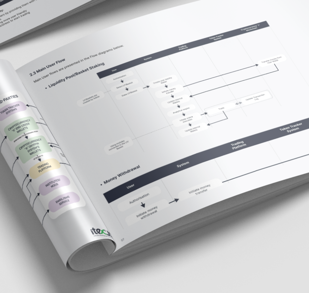 Project Audit and Rescue